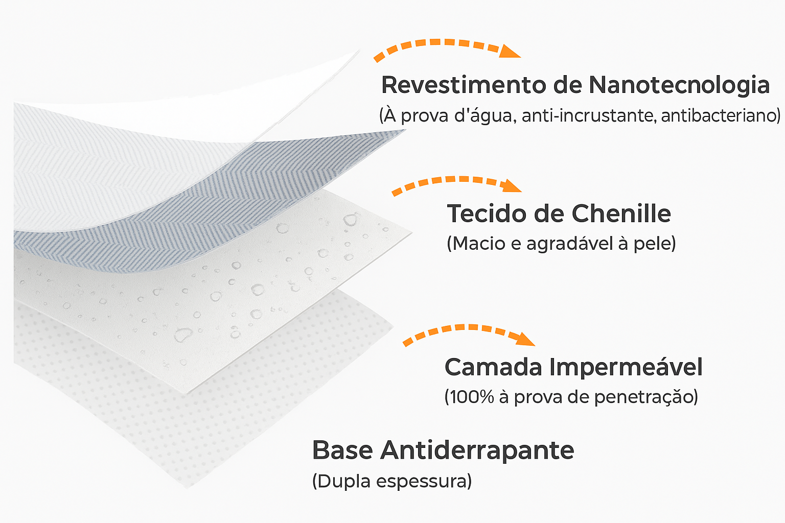 [COMPRE 1 LEVE 2] Capa Protetora de Sofá Elizabeth